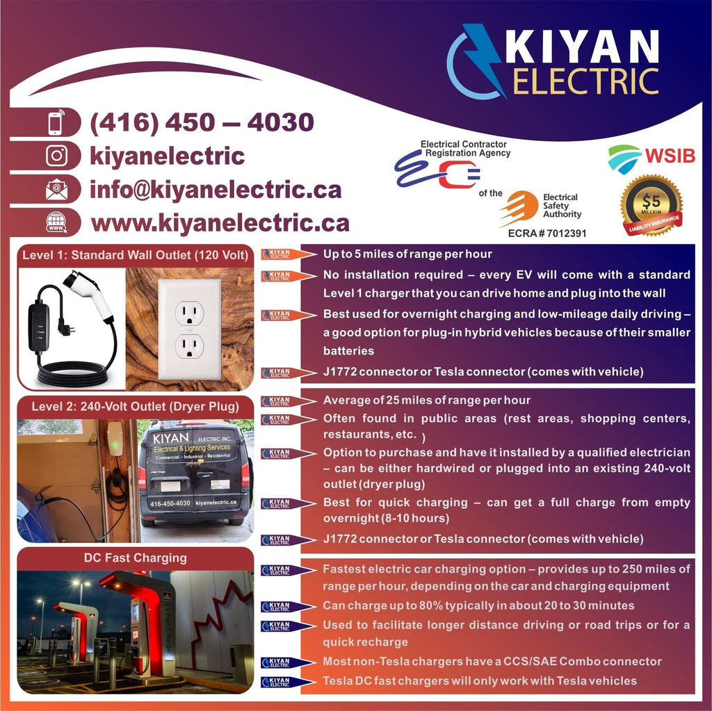 Choosing the Best Electric Car Charger in Ontario, Canada: Expert Tips from Kiyan Electric Inc.